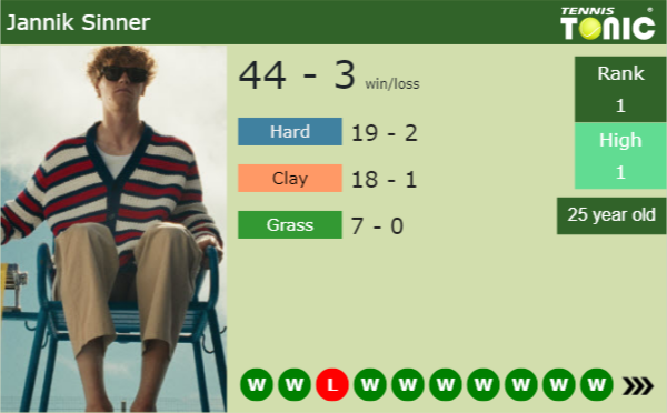 Why Sinner stills faces US Open doubts with cautious approach Jannik Sinner latest info