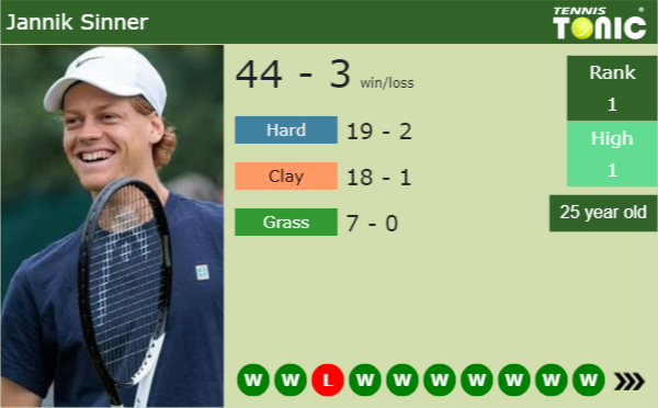 Will Jannik Sinner play the US Open after struggling with injury? Jannik Sinner latest info