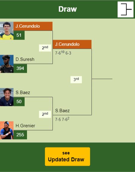 Juan Manuel Cerundolo Draw info
