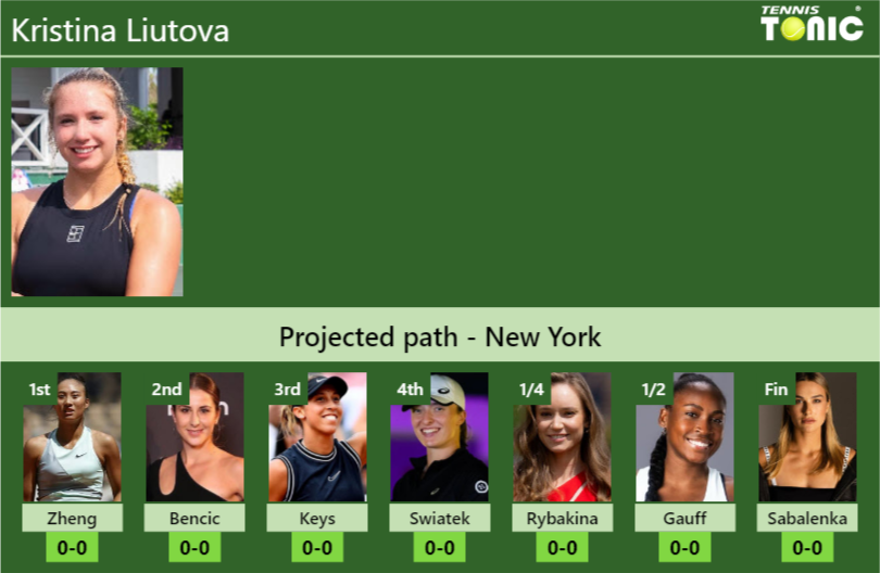 Kristina Liutova Stats info