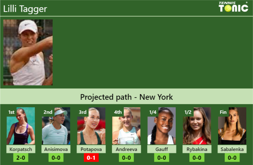 U.S. OPEN DRAW. Lilli Tagger’s prediction with Korpatsch next. H2H and rankings Lilli Tagger Stats info