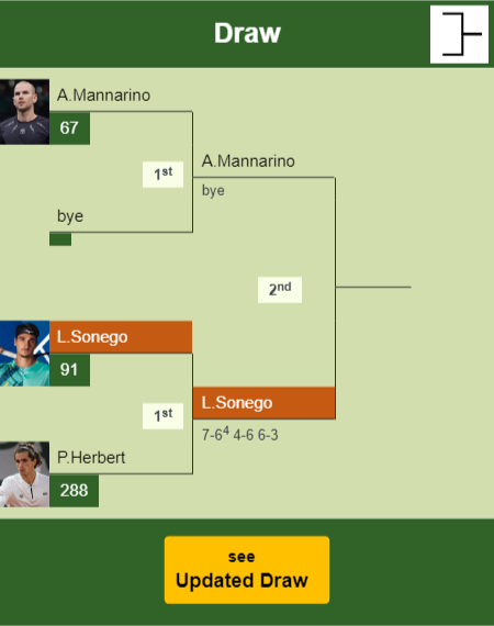 Lorenzo Sonego Draw info