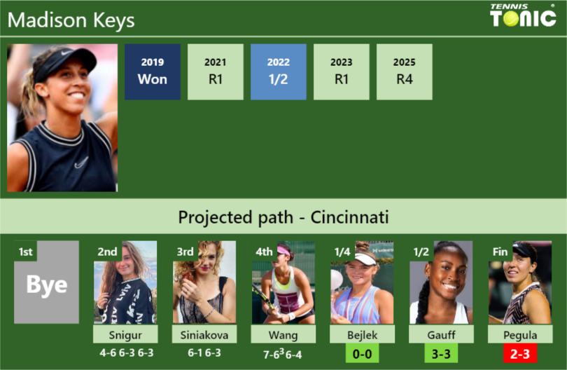 Madison Keys Stats info