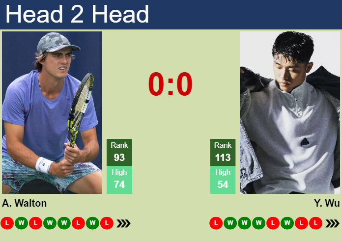 H2H, prediction of Adam Walton vs Yibing Wu at the U.S. Open with odds, preview, pick | 30th August 2026 Prediction and head to head Adam Walton vs. Yibing Wu
