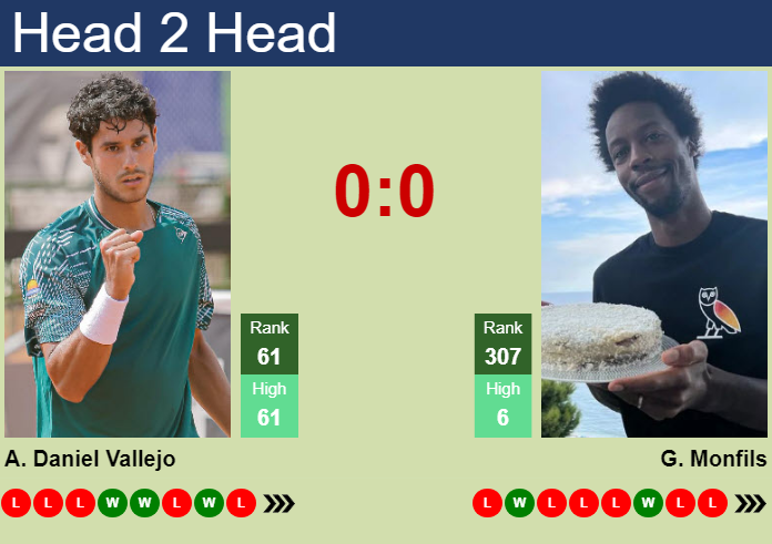 H2H, prediction of Adolfo Daniel Vallejo vs Gael Monfils at the U.S. Open with odds, preview, pick | 1st September 2026 Prediction and head to head Adolfo Daniel Vallejo vs. Gael Monfils