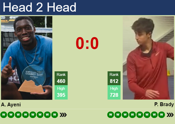Prediction and head to head Alafia Ayeni vs. Patrick Brady