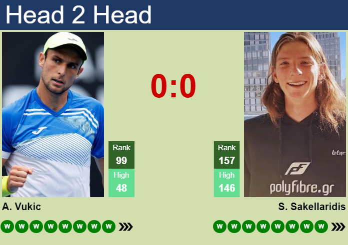 H2H, prediction of Aleksandar Vukic vs Stefanos Sakellaridis in Quebec City Challenger with odds, preview, pick | 20th August 2026 Prediction and head to head Aleksandar Vukic vs. Stefanos Sakellaridis