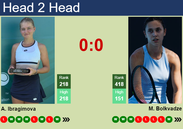 Prediction and head to head Alevtina Ibragimova vs. Mariam Bolkvadze