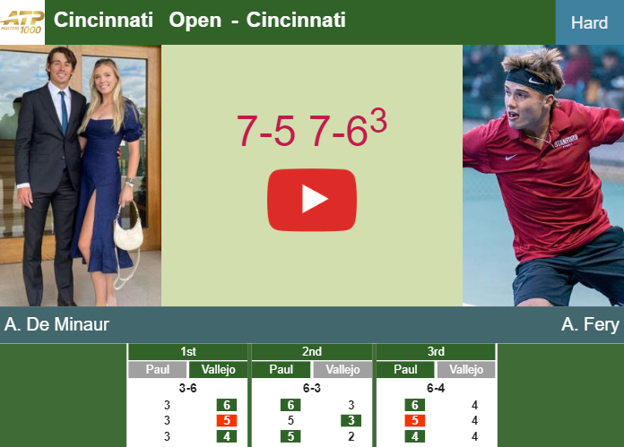 Prediction And Head To Head Alex De Minaur Vs Arthur Fery 0l1bwnkfhe Prediction-and-head-to-head-Alex-De-Minaur-vs-Arthur-Fery