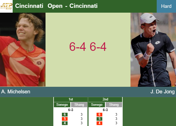 Prediction-and-head-to-head-Alex-Michelsen-vs-Jesper-De-Jong
