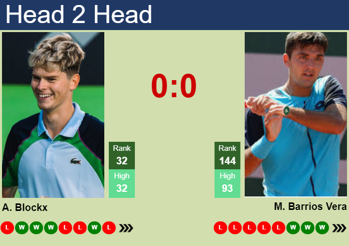 Prediction and head to head Alexander Blockx vs. Tomas Barrios Vera