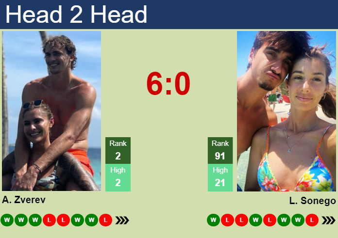 H2H, prediction of Alexander Zverev vs Lorenzo Sonego at the U.S. Open with odds, preview, pick | 1st September 2026 Prediction and head to head Alexander Zverev vs. Lorenzo Sonego