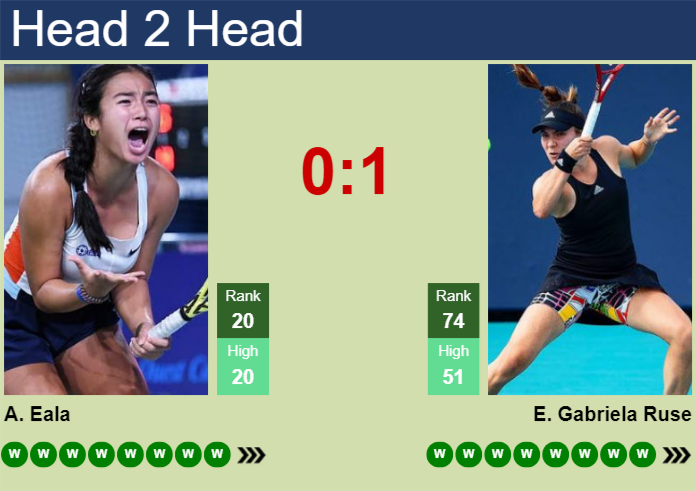 H2H, prediction of Alexandra Eala vs Elena Gabriela Ruse in Cincinnati with odds, preview, pick | 15th August 2026 Prediction and head to head Alexandra Eala vs. Elena Gabriela Ruse