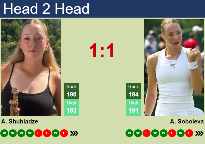 H2H, prediction of Alexandra Shubladze vs Anastasiia Sobolieva at the U.S. Open with odds, preview, pick | 25th August 2026 Prediction and head to head Alexandra Shubladze vs. Anastasiia Sobolieva