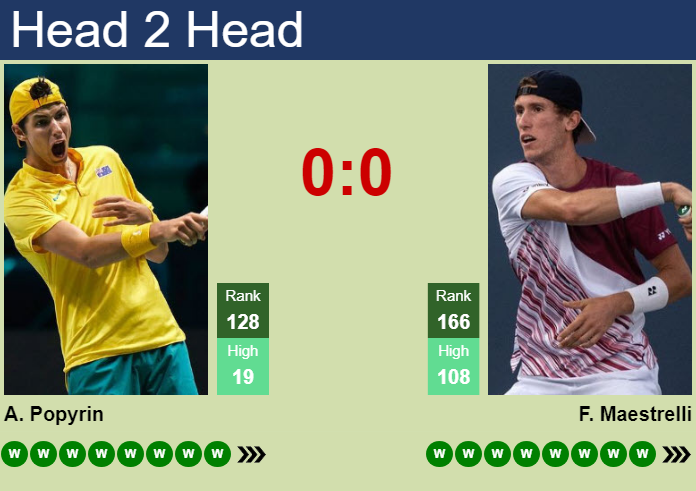 Prediction and head to head Alexei Popyrin vs. Francesco Maestrelli