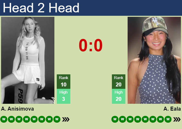H2H, prediction of Amanda Anisimova vs Alexandra Eala in Cincinnati with odds, preview, pick | 17th August 2026 Prediction and head to head Amanda Anisimova vs. Alexandra Eala