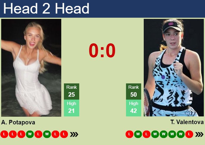 Prediction and head to head Anastasia Potapova vs. Tereza Valentova