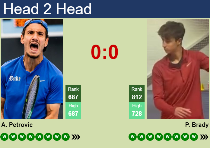 Prediction and head to head Andreja Petrovic vs. Patrick Brady