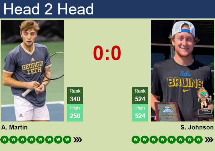 Prediction and head to head Andres Martin vs. Spencer Johnson