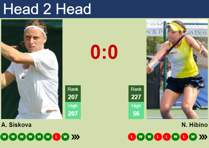 Prediction and head to head Anna Siskova vs. Nao Hibino