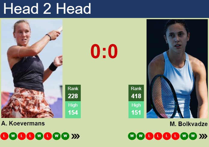 Prediction and head to head Anouk Koevermans vs. Mariam Bolkvadze