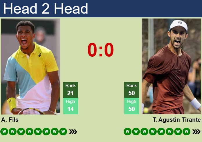H2H, prediction of Arthur Fils vs Thiago Agustin Tirante in Cincinnati with odds, preview, pick | 20th August 2026 Prediction and head to head Arthur Fils vs. Thiago Agustin Tirante