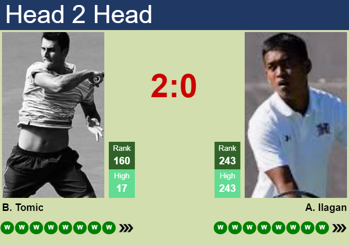 H2H, prediction of Bernard Tomic vs Andre Ilagan in Brownsburg Challenger with odds, preview, pick | 13th August 2026 Prediction and head to head Bernard Tomic vs. Andre Ilagan