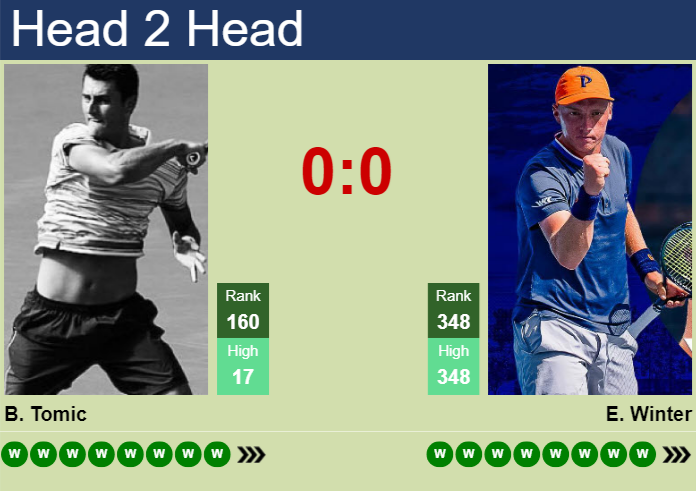 H2H, prediction of Bernard Tomic vs Edward Winter in Brownsburg Challenger with odds, preview, pick | 13th August 2026 Prediction and head to head Bernard Tomic vs. Edward Winter