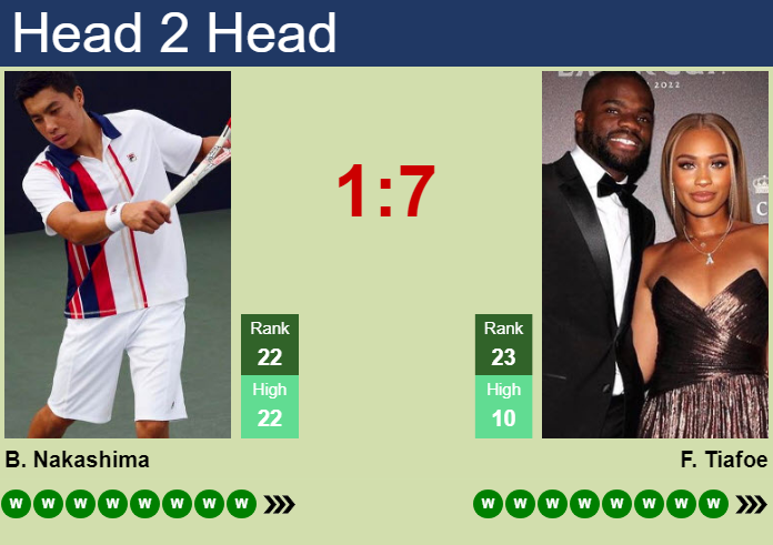 Prediction and head to head Brandon Nakashima vs. Frances Tiafoe