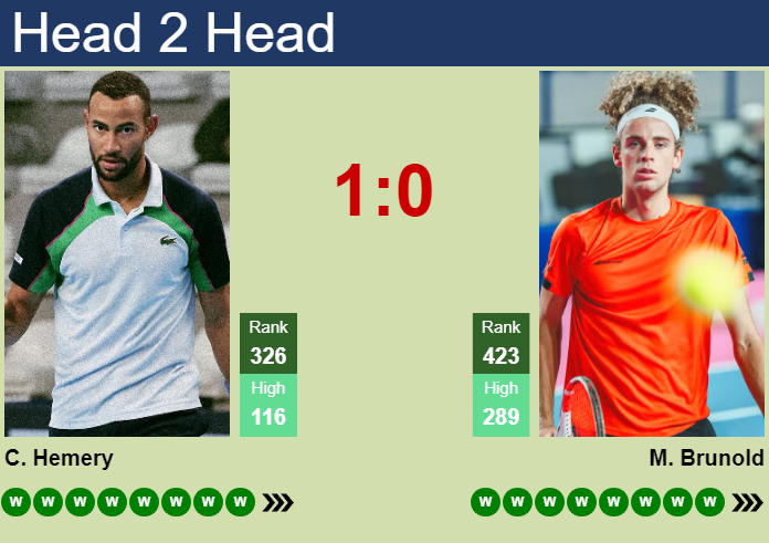 H2H, prediction of Calvin Hemery vs Mika Brunold in Sion Challenger with odds, preview, pick | 19th August 2026 Prediction and head to head Calvin Hemery vs. Mika Brunold