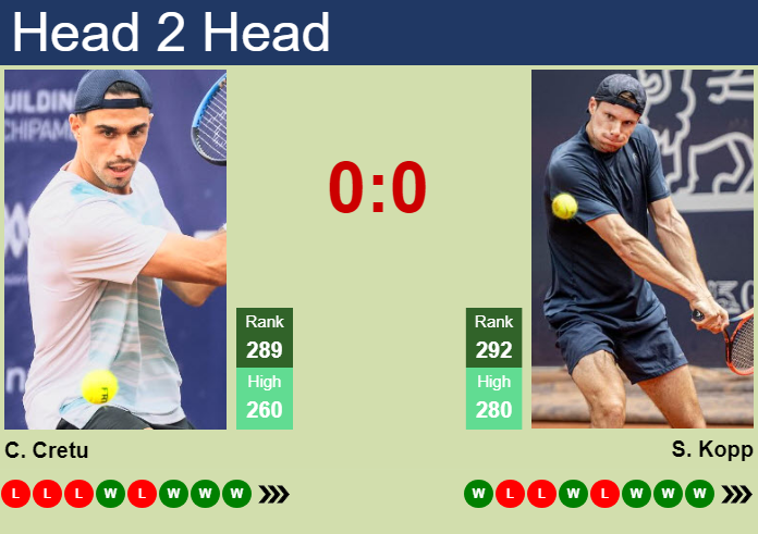H2H, prediction of Cezar Cretu vs Sandro Kopp in Augsburg Challenger with odds, preview, pick | 28th August 2026 Prediction and head to head Cezar Cretu vs. Sandro Kopp