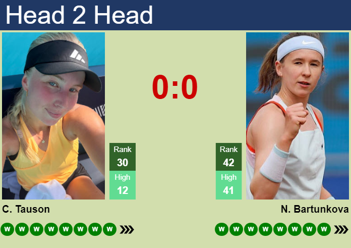 H2H, prediction of Clara Tauson vs Nikola Bartunkova in Toronto with odds, preview, pick | 4th August 2026 Prediction and head to head Clara Tauson vs. Nikola Bartunkova