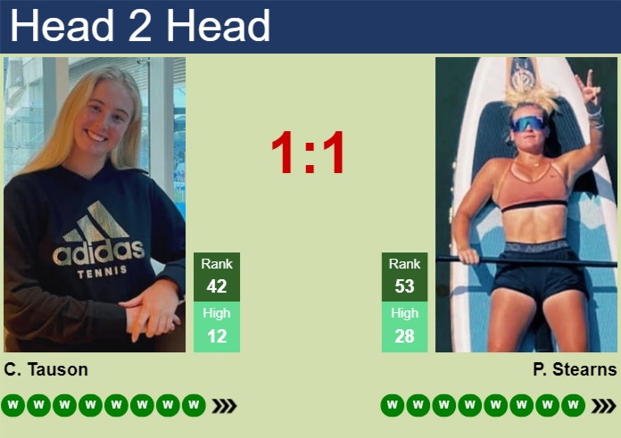 H2H, prediction of Clara Tauson vs Peyton Stearns in Cincinnati with odds, preview, pick | 15th August 2026 Prediction and head to head Clara Tauson vs. Peyton Stearns