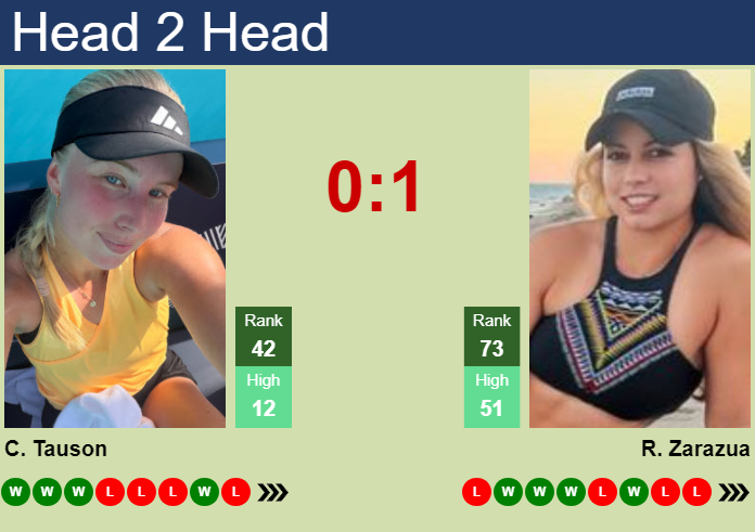 H2H, prediction of Clara Tauson vs Renata Zarazua in Monterrey with odds, preview, pick | 24th August 2026 Prediction and head to head Clara Tauson vs. Renata Zarazua