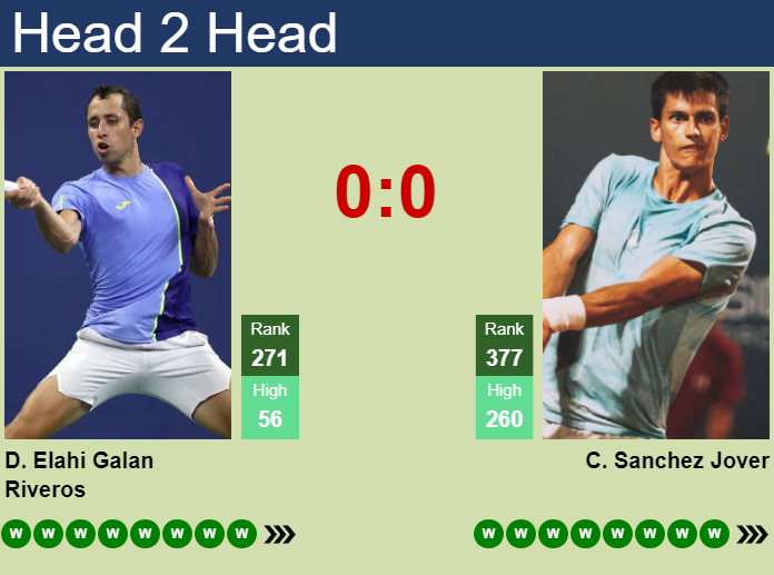 Prediction and head to head Daniel Elahi Galan vs. Carlos Sanchez Jover