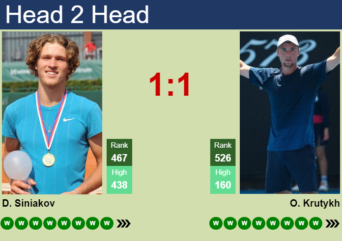 Prediction and head to head Daniel Siniakov vs. Oleksii Krutykh
