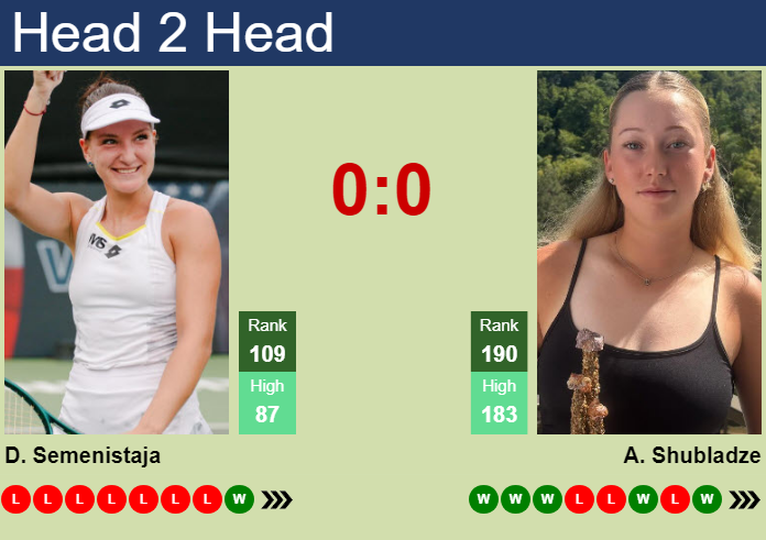 Prediction and head to head Darja Semenistaja vs. Alexandra Shubladze