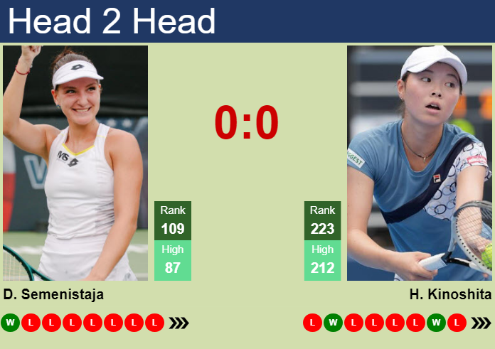 Prediction and head to head Darja Semenistaja vs. Hayu Kinoshita