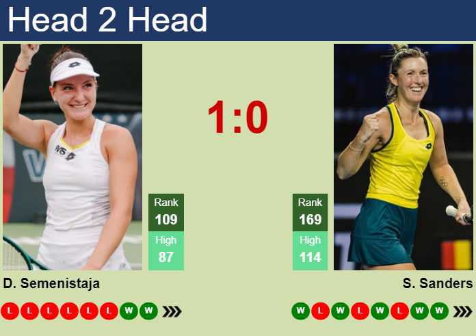 Prediction and head to head Darja Semenistaja vs. Storm Hunter
