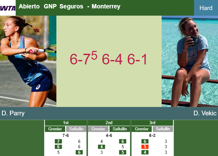 Prediction-and-head-to-head-Diane-Parry-vs-Donna-Vekic