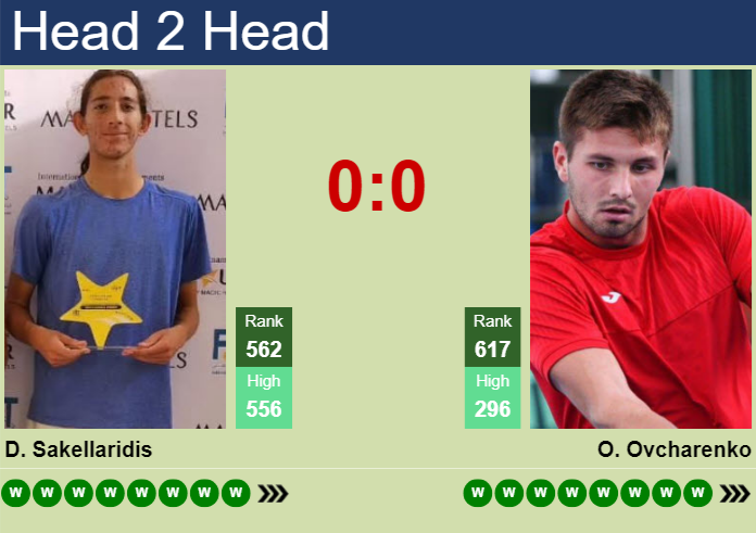 H2H, prediction of Dimitris Sakellaridis vs Oleksandr Ovcharenko in Sion Challenger with odds, preview, pick | 17th August 2026 Prediction and head to head Dimitris Sakellaridis vs. Oleksandr Ovcharenko