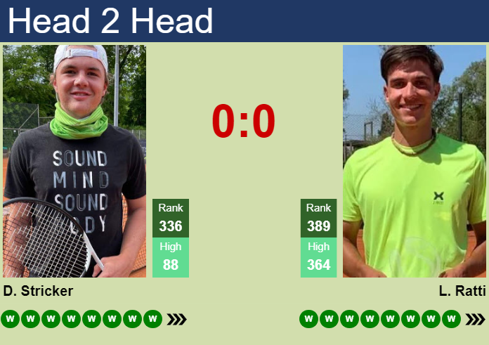 Prediction and head to head Dominic Stricker vs. Lucio Ratti