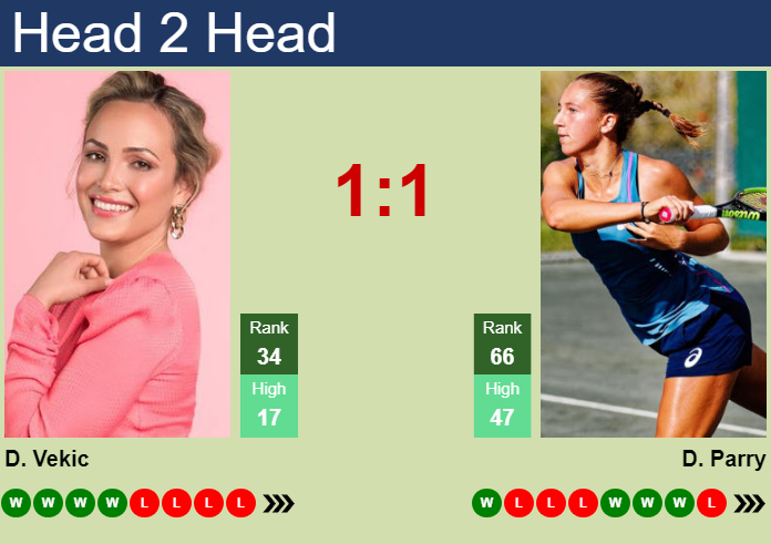 Prediction and head to head Donna Vekic vs. Diane Parry