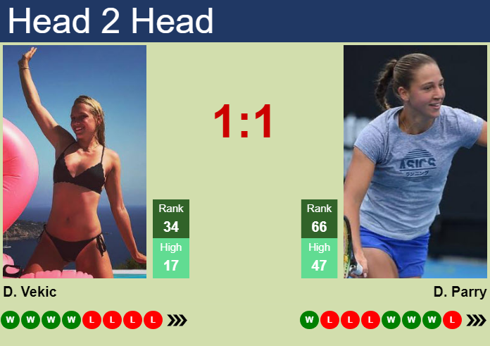 Prediction and head to head Donna Vekic vs. Diane Parry