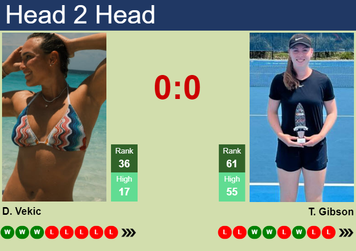 Prediction and head to head Donna Vekic vs. Talia Gibson