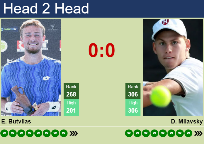 H2H, prediction of Edas Butvilas vs Daniel Milavsky in Brownsburg Challenger with odds, preview, pick | 13th August 2026 Prediction and head to head Edas Butvilas vs. Daniel Milavsky
