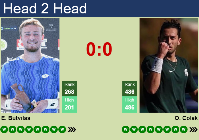 H2H, prediction of Edas Butvilas vs Ozan Baris in Lexington Challenger with odds, preview, pick | 6th August 2026 Prediction and head to head Edas Butvilas vs. Ozan Baris