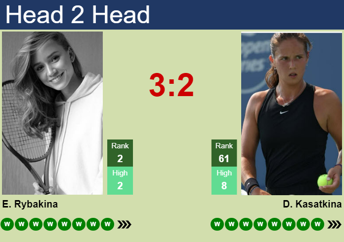 Prediction and head to head Elena Rybakina vs. Daria Kasatkina