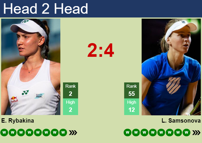Prediction and head to head Elena Rybakina vs. Liudmila Samsonova