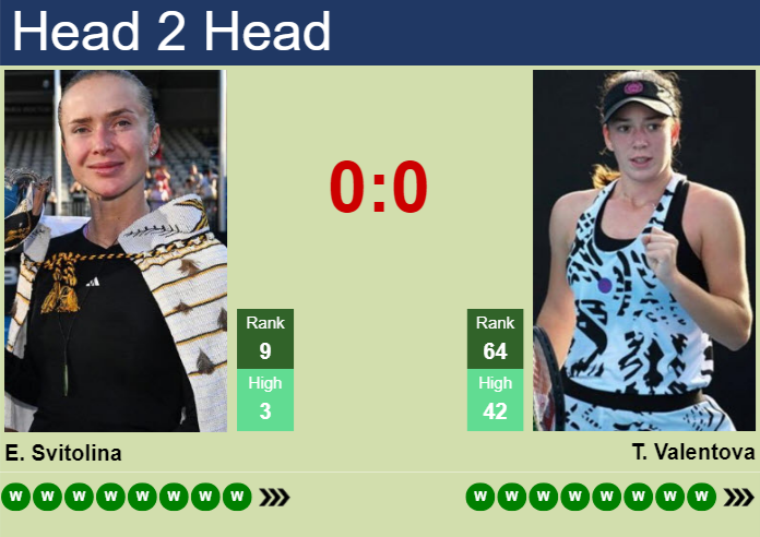 Prediction and head to head Elina Svitolina vs. Tereza Valentova